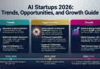 aI startups 2026 trends, opportunities, and growth guide