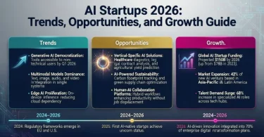 aI startups 2026 trends, opportunities, and growth guide