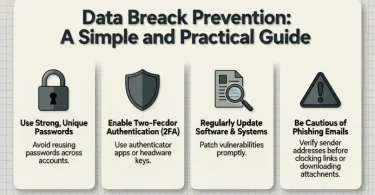 data breach prevention a simple and practical guide