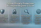 online privacy protection a complete beginner guide