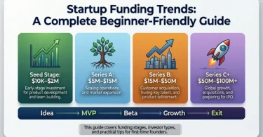 startup funding trends a complete beginner-friendly guide