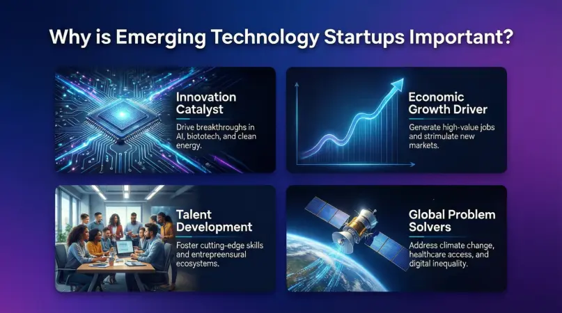 why is emerging technology startups important