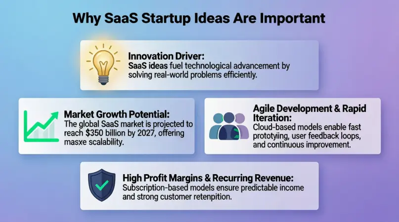 why is saas startup ideas important
